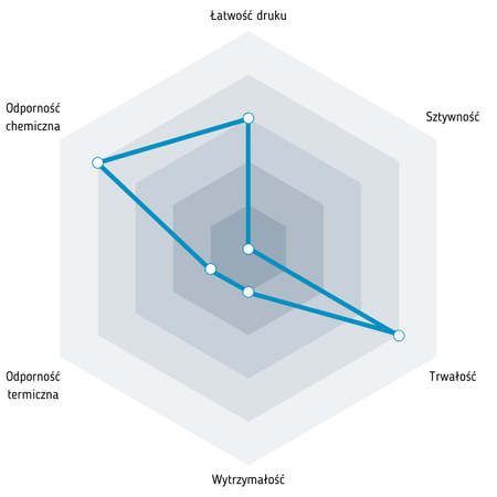 Fiberlogy FiberFlex 40D 1,75 mm 0,85kg Pink