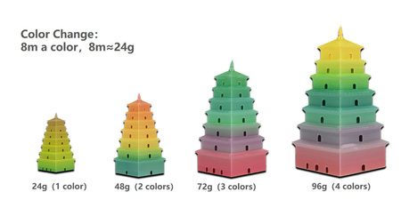 SUNLU PLA 1.75mm 1kg RAINBOW 04 - tęczowy, wielokolorowy