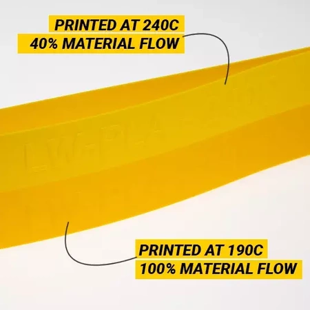 ColorFabb LW-PLA 1.75 mm 750g Yellow
