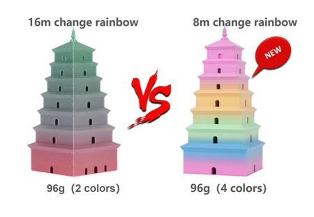 SUNLU PLA 1.75mm 1kg RAINBOW 02 - tęczowy, wielokolorowy