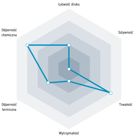 Fiberlogy FiberFlex 30D 1,75 mm 0,85kg White
