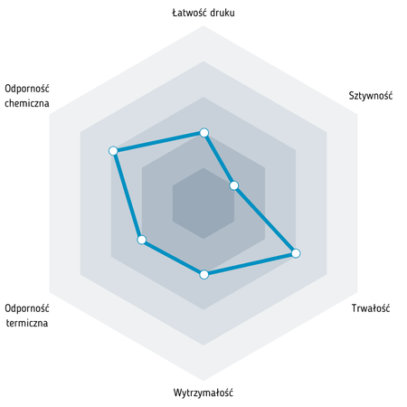 Fiberlogy Refill ABS 1,75 mm 0,75kg Black