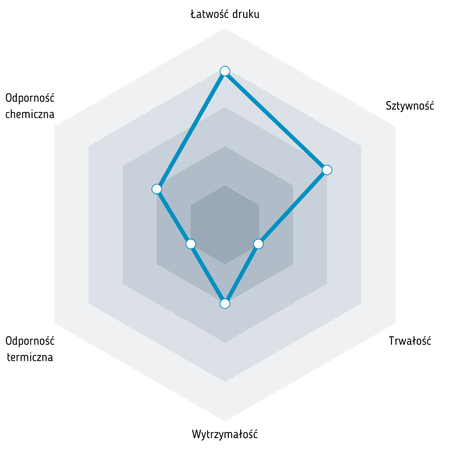 Fiberlogy PLA Mineral 1,75 mm 0,85kg White
