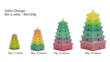 SUNLU PLA+ SILK 1.75mm 1kg SILK RAINBOW 01 - jedwabny, tęczowy, wielokolorowy