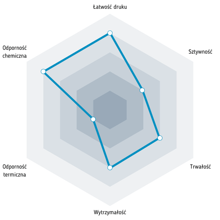 Fiberlogy Easy PET-G 1,75 mm 0,85kg Green