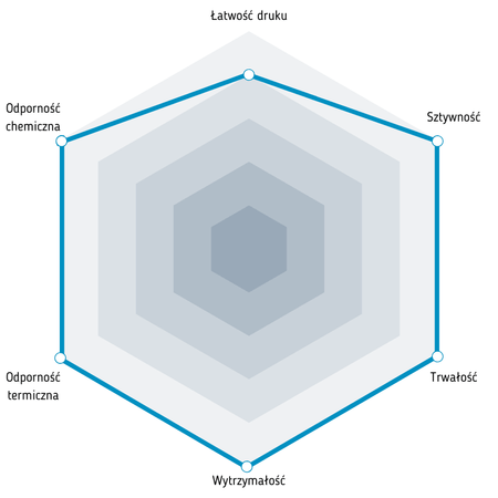 Fiberlogy Nylon PA12+CF15 1,75 mm 0,50kg