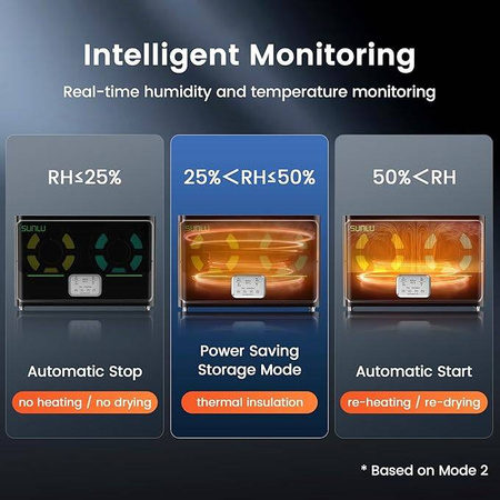 SUNLU FilaDryer S4 - system suszenia filamentu na 4 szpule