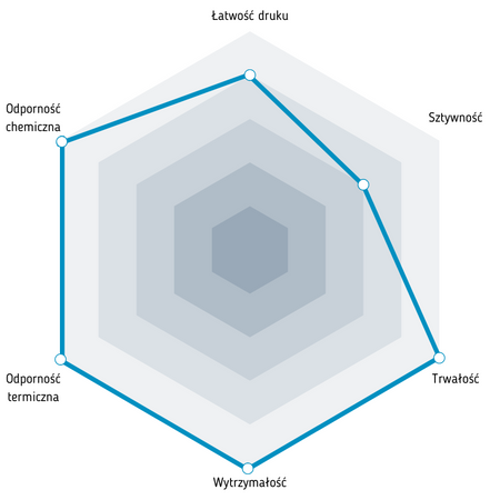 Fiberlogy Nylon PA12+GF15 1,75 mm 0,50kg Red