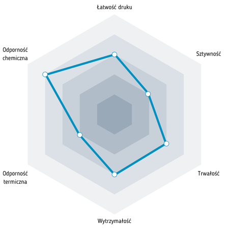 Fiberlogy R PET-G 1,75 mm 0,85kg Anthracite