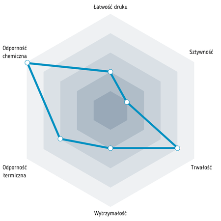 Fiberlogy Nylon PA12 1,75 mm 0,75kg Natural